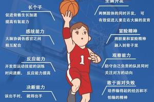  为什么篮球训练前也需要放松？掌握科学放松方法，提升训练效果